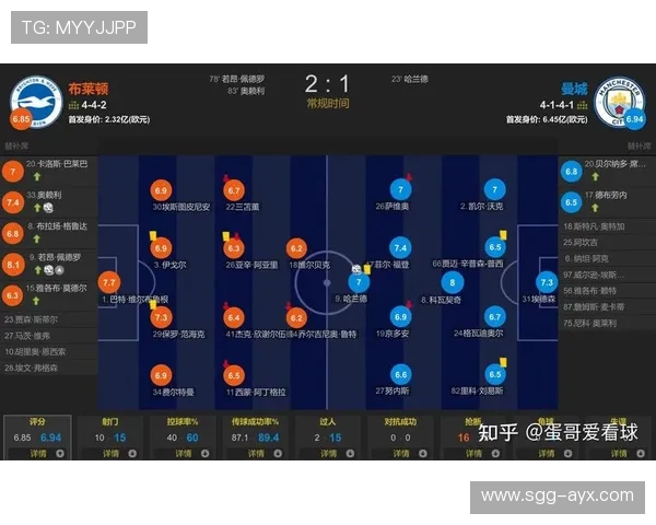 布莱顿防线稳定成基石 新赛季战绩持续走高引关注英超焦点