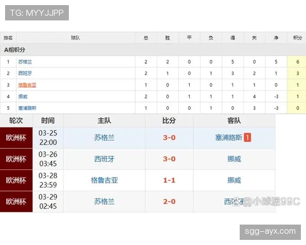 欧洲杯预选赛分组出炉 各队竞争形势与出线前景分析