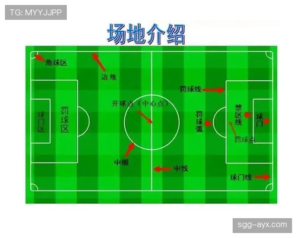 换半场时足球场地交换规则有哪些必须注意的细节? 换半场时足球场地交换规则有哪些必须注意的细节?